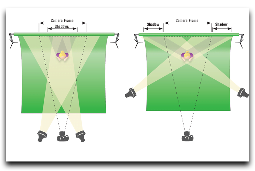 How to lighten the object during shooting