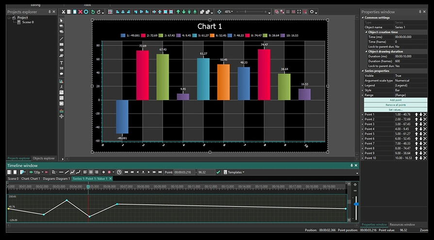 Modifying an animated chart trajectory