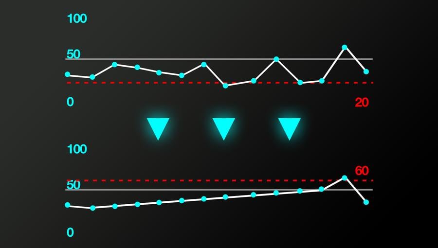 What is Dropout limit in the “Edit the beat” tool