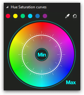 Areas of maximum and minimum contrast