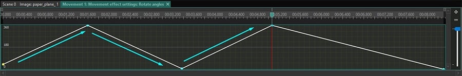 Dynamic object movement effect settings