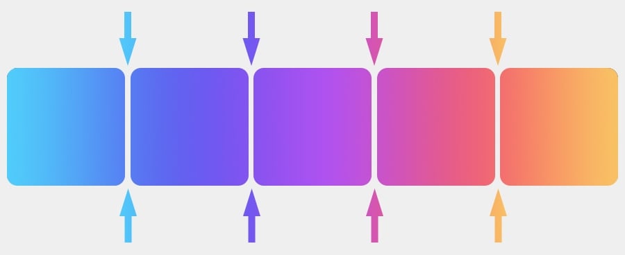 When you reduce playback speed, you reduce the number of frames per second