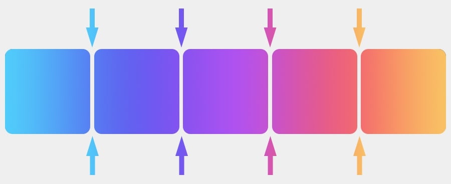 When you reduce playback speed, you reduce the number of frames per second