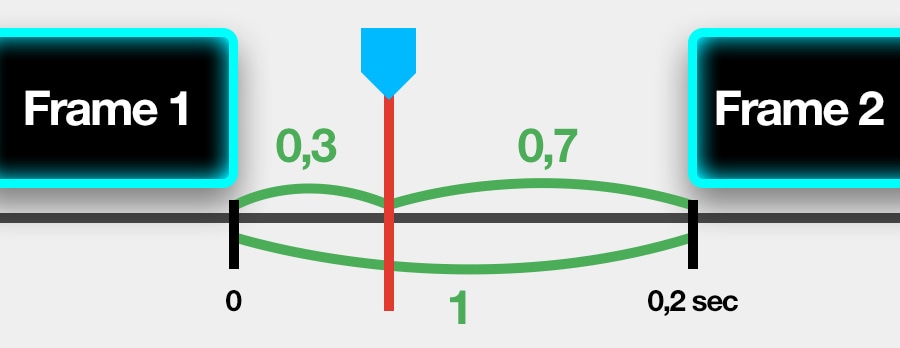 Visualization of the blending reframing algorithm