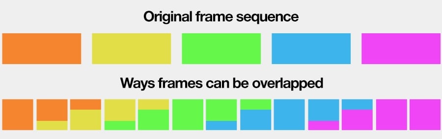 Blending reframing mode creates frame duplicates and overlaps them 