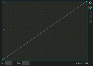 RGB curves area