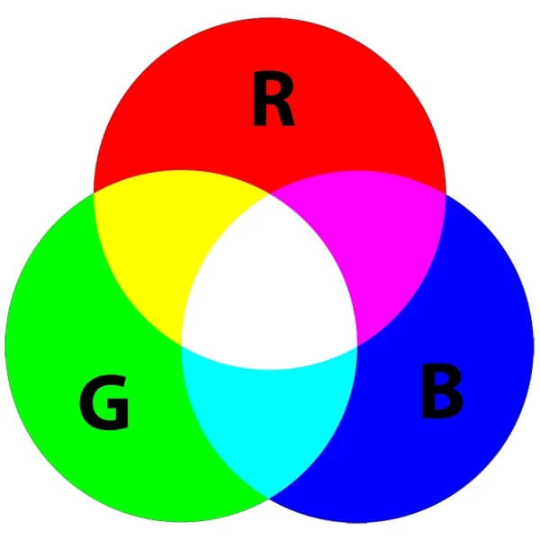 Color channels overview