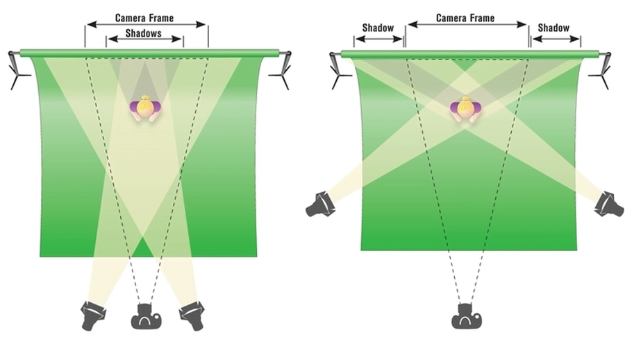 How to lighten the object during shooting